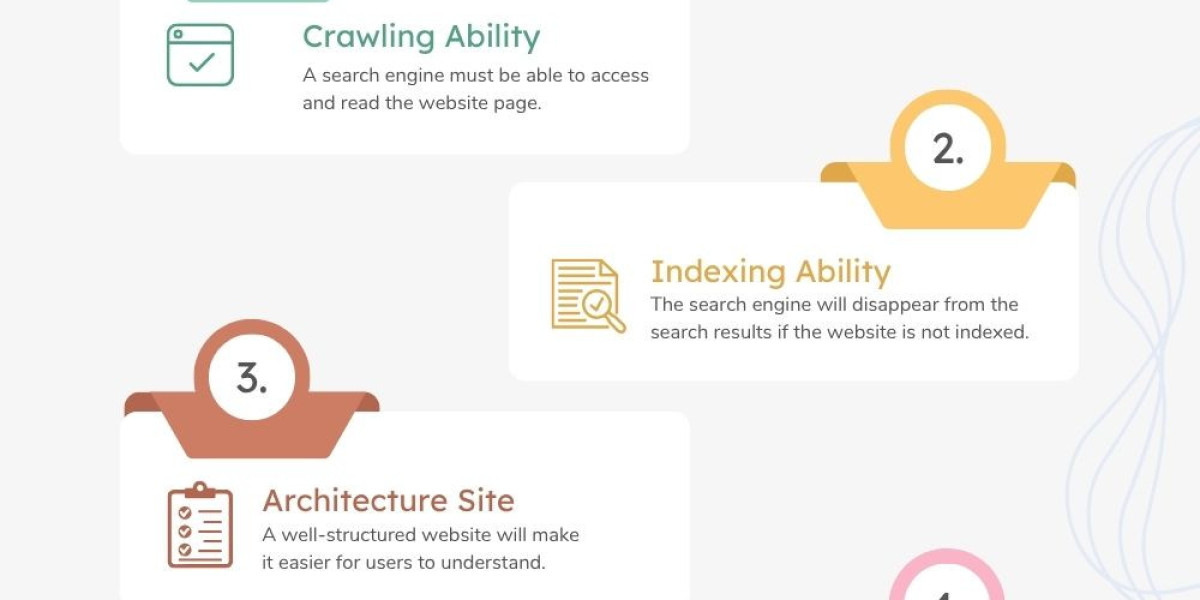 Pay-per-click (PPC) advertising: getting started