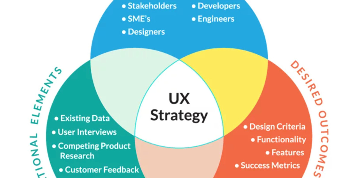 Avoiding UX Pitfalls: Common Mistakes in Designing User Experiences