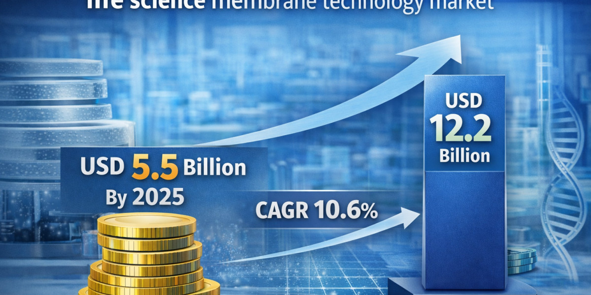 Life Science Membrane Technology Market Insights: Technology and Innovation Trends